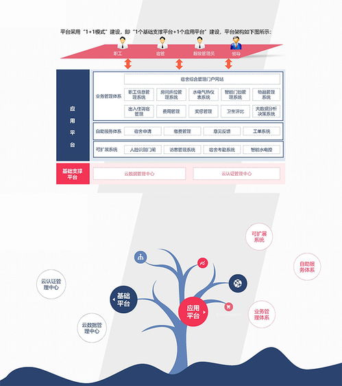 吉安宿舍管理系統軟件開發 廣州國萬科技的數字化解決方案